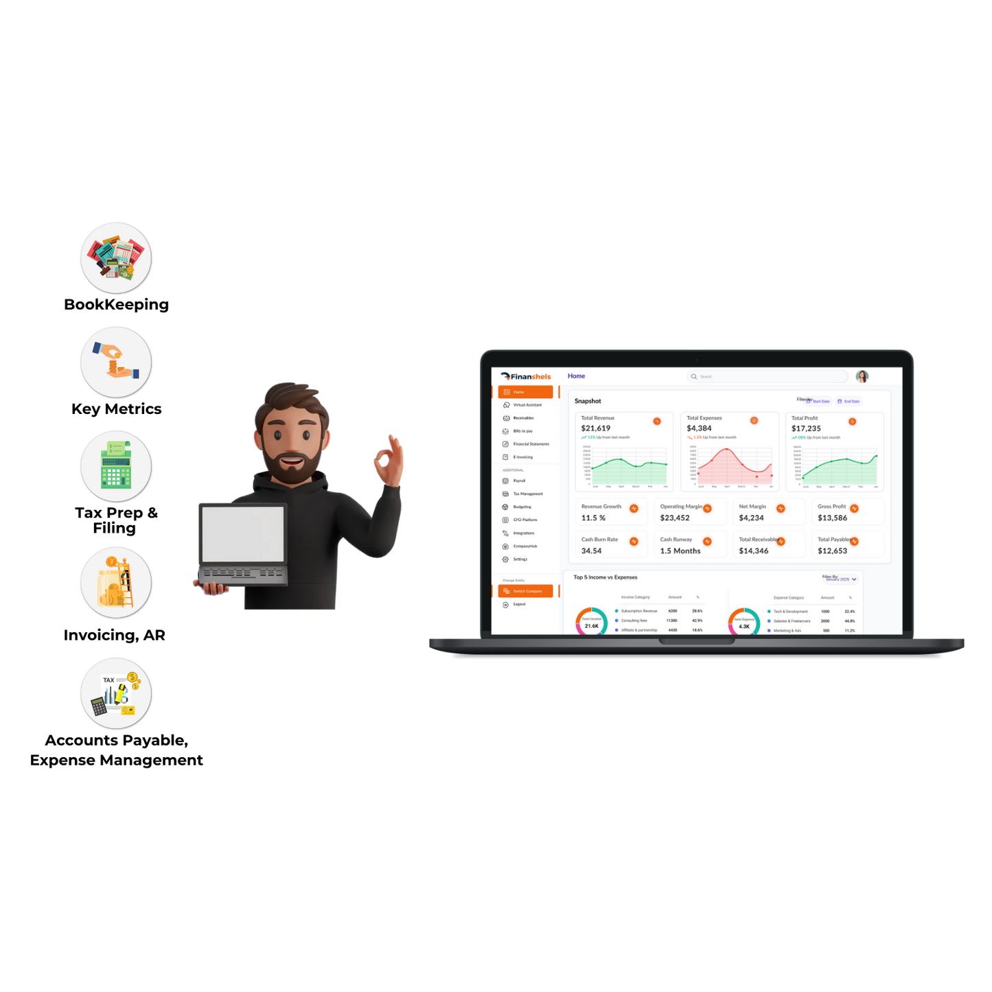 Accounting, Bookkeeping, VAT & Corporate Tax Services in UAE | BuyPrak