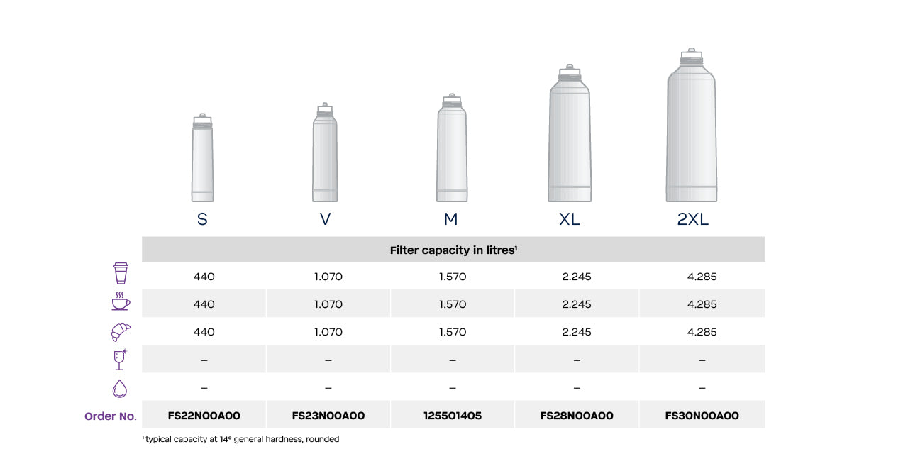 BWT Bestprotect Water Filter Cartridge
