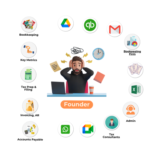 Accounting, Bookkeeping, VAT & Corporate Tax Services in UAE | BuyPrak