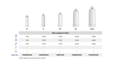 BWT Bestprotect Water Filter Cartridge