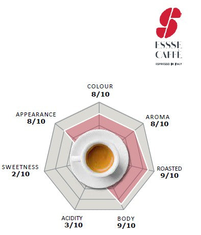 Essse Caffè Selezione Speciale Coffee Beans – Premium Italian Espresso Blend UAE